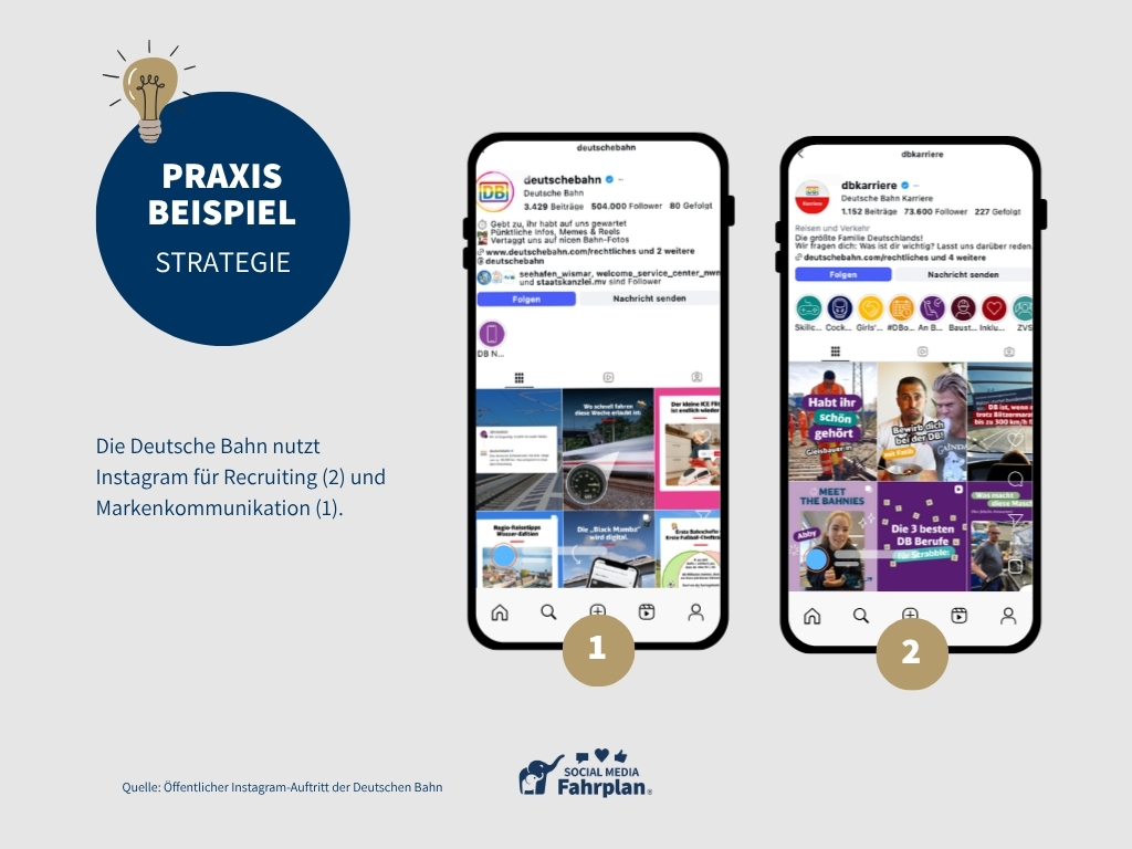 nfografik Praxisbeispiel unterschiedliche Instagramkanaele